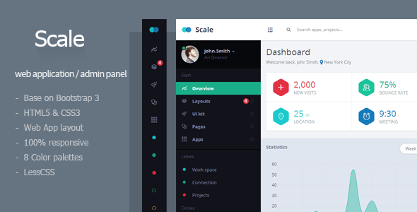 Scale - Web Application & Admin Template
 FXTheme