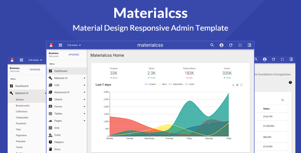 Materialcss - Material Design Admin Template - Admin Templates Site Templates TFx Malcom Raeburn