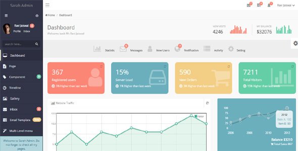 Sarah Admin - Bootstrap Dashboard Template
           TFx Yasu Rolo
