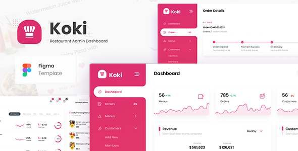 Koki - Restaurant Food Admin Dashboard UI Figma Template TFx